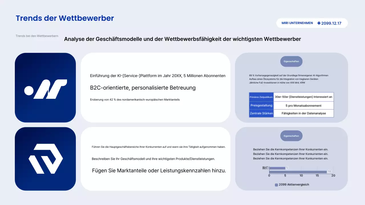Beschreibung des Blue Modern Reports