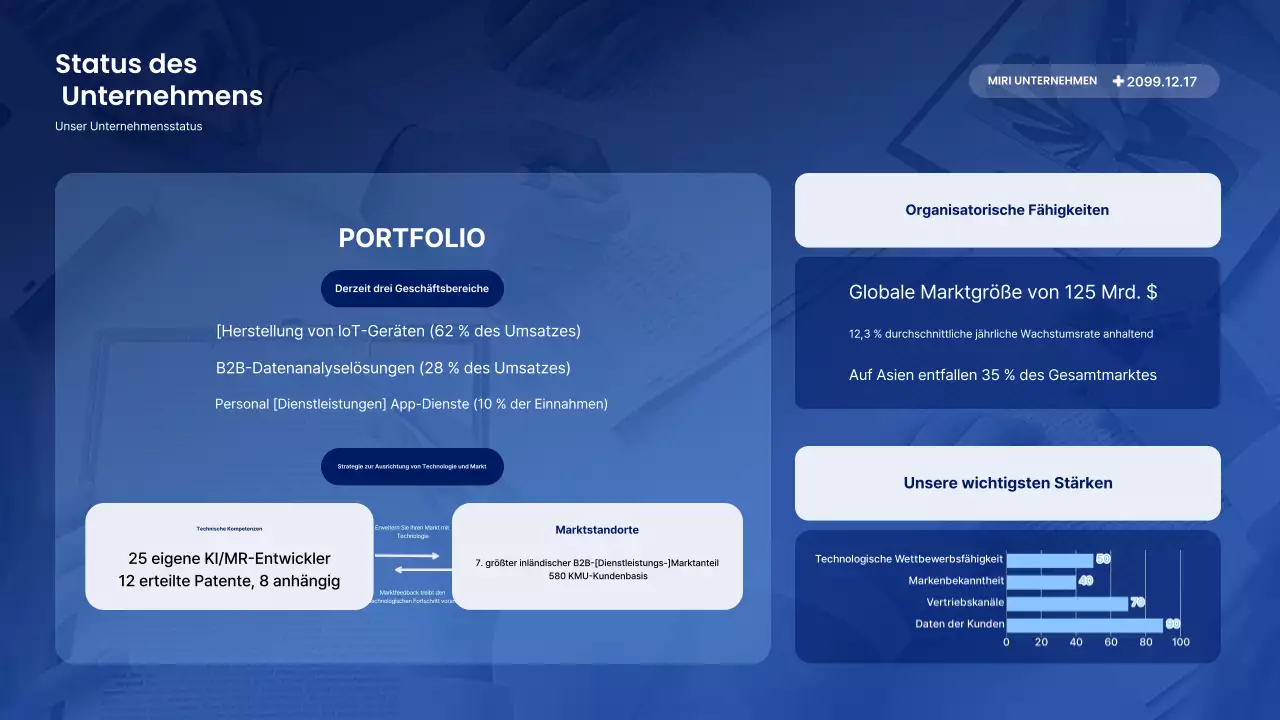 Beschreibung des Blue Modern Reports