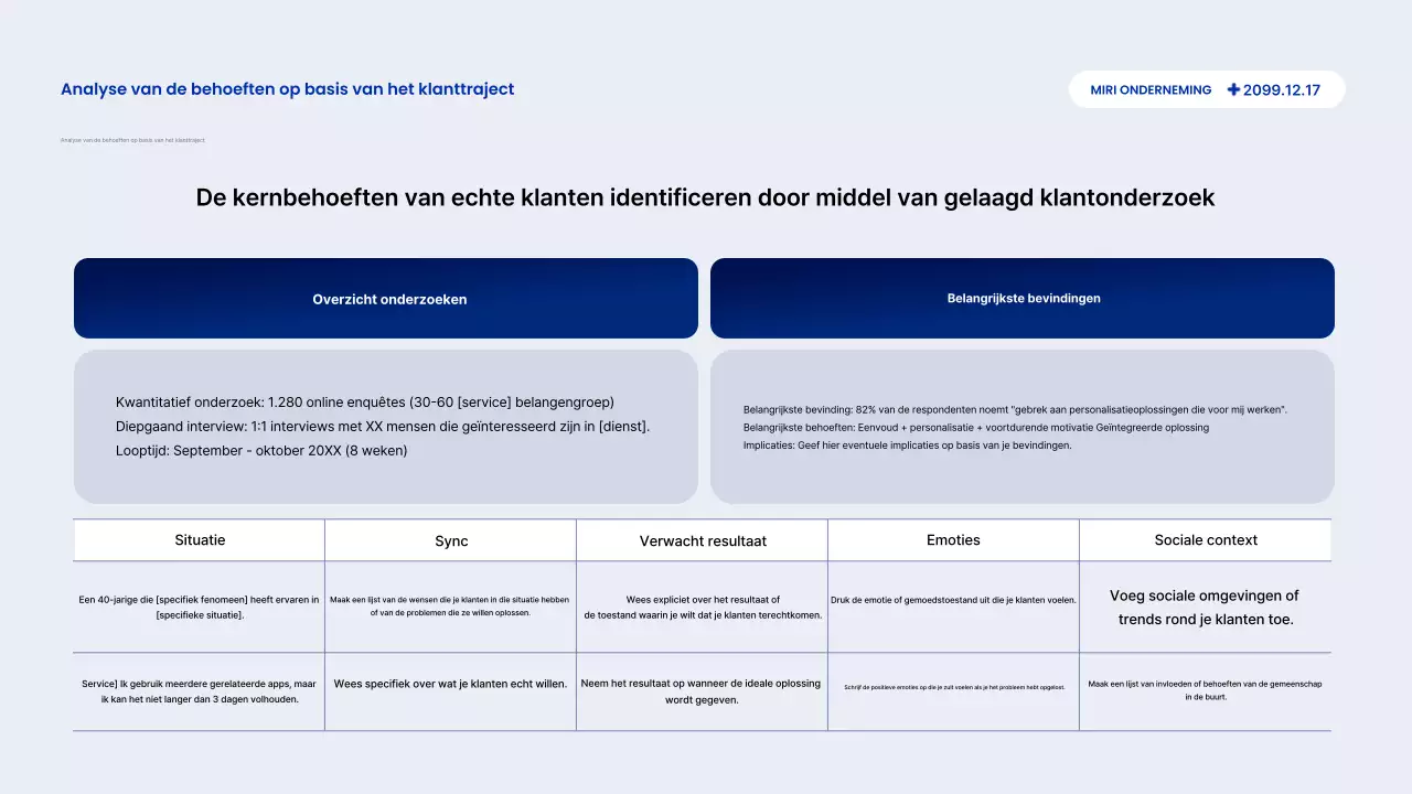 Beschrijving van het Blue Modern-rapport
