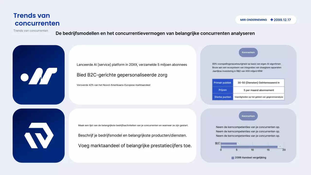 Beschrijving van het Blue Modern-rapport