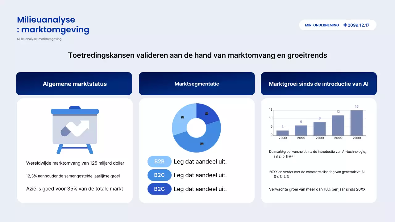 Beschrijving van het Blue Modern-rapport