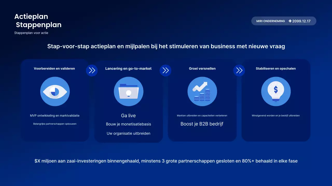 Beschrijving van het Blue Modern-rapport