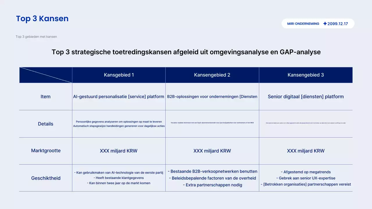 Beschrijving van het Blue Modern-rapport