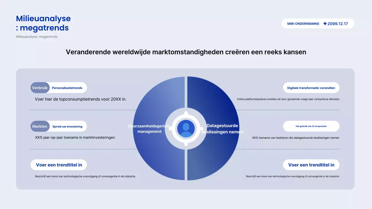 Beschrijving van het Blue Modern-rapport