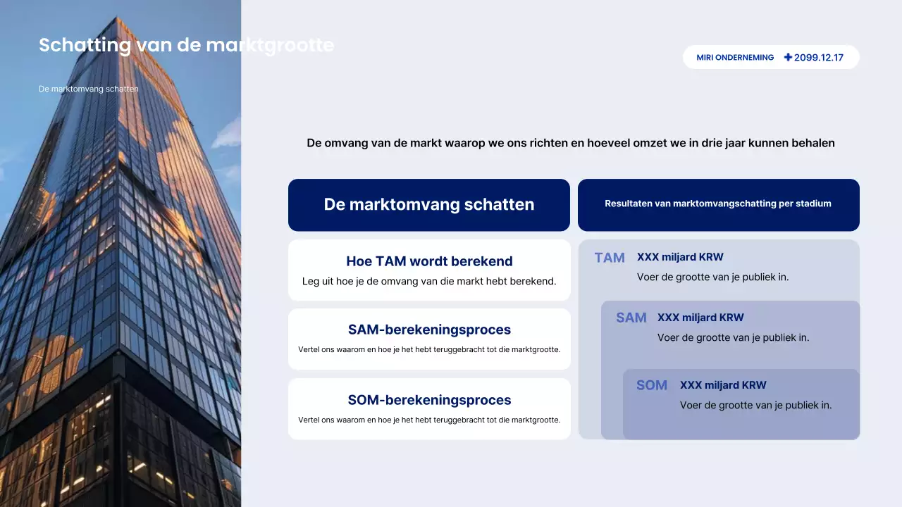 Beschrijving van het Blue Modern-rapport