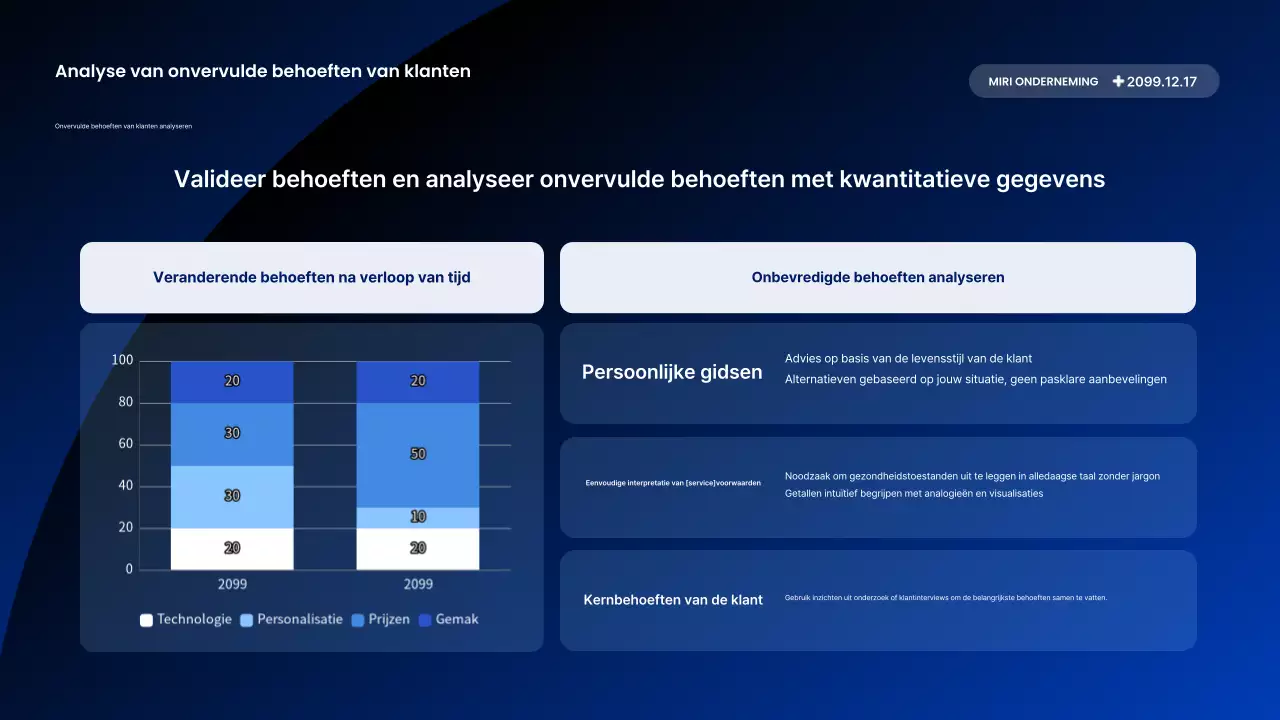 Beschrijving van het Blue Modern-rapport