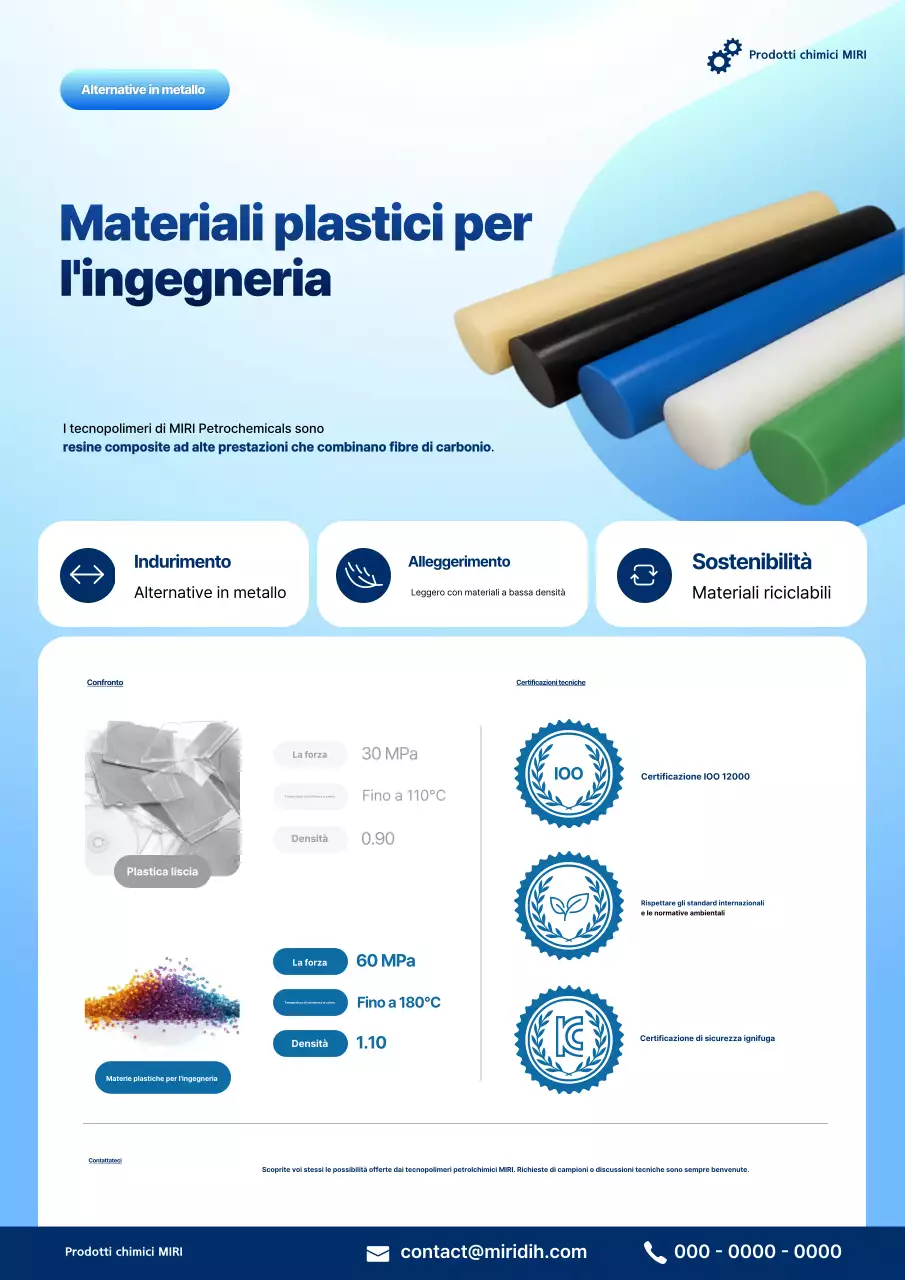 Promozione del prodotto in plastica moderna blu