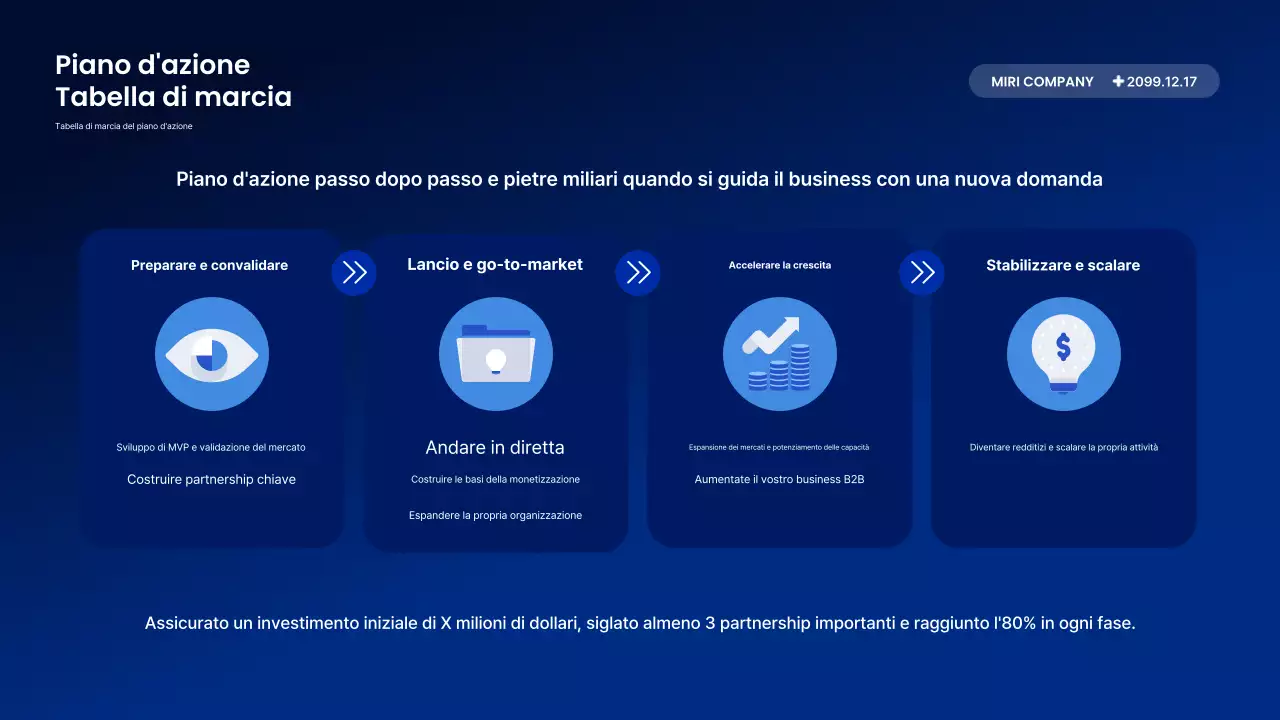 Descrizione del rapporto Blue Modern