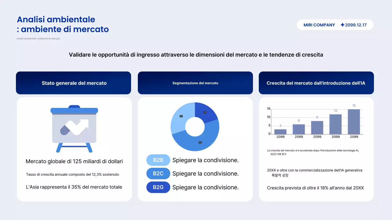 Descrizione del rapporto Blue Modern