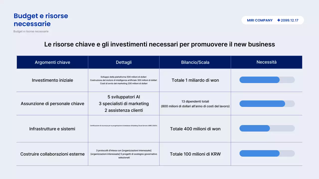Descrizione del rapporto Blue Modern