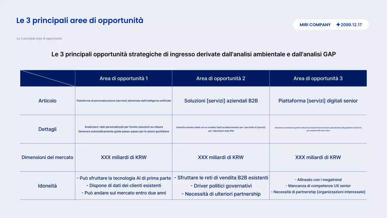 Descrizione del rapporto Blue Modern