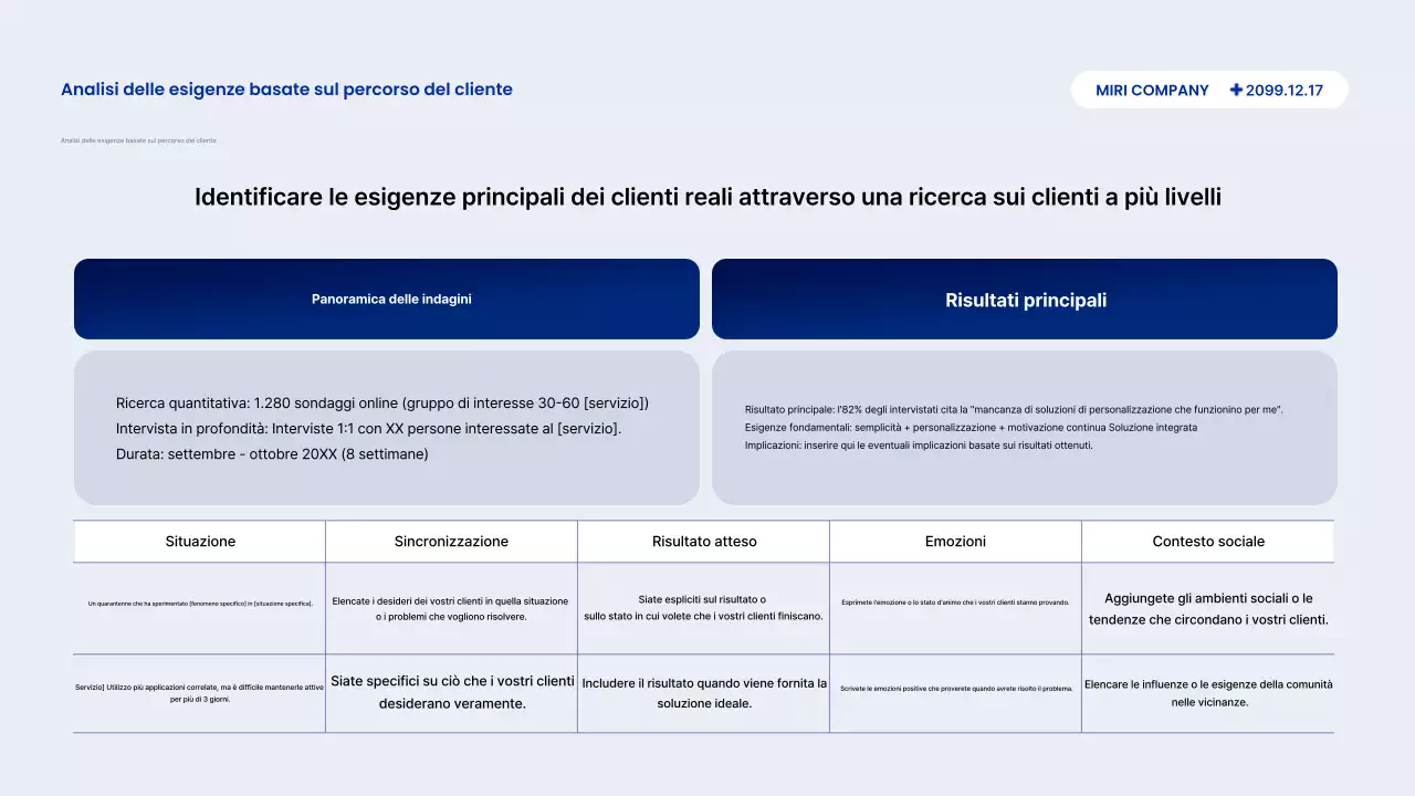 Descrizione del rapporto Blue Modern