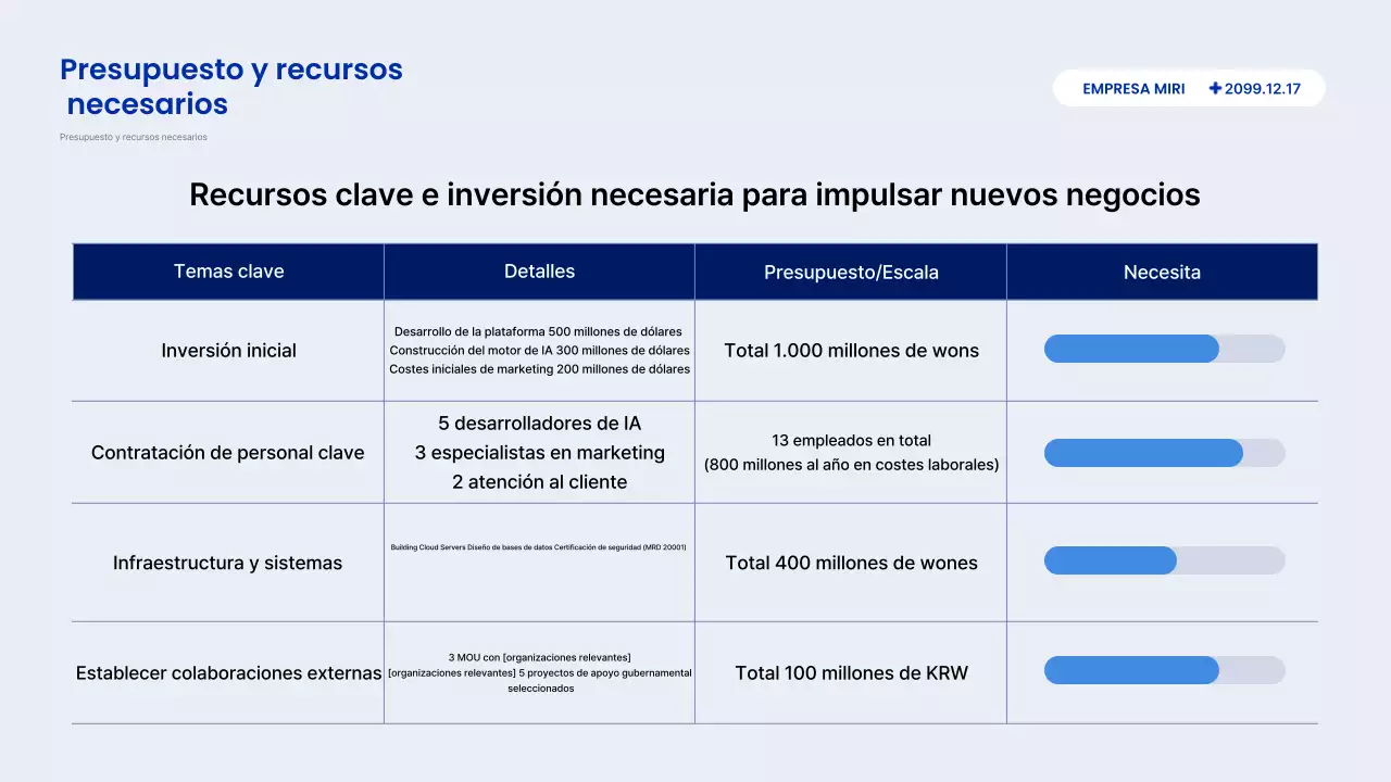 Descripción del informe Blue Modern