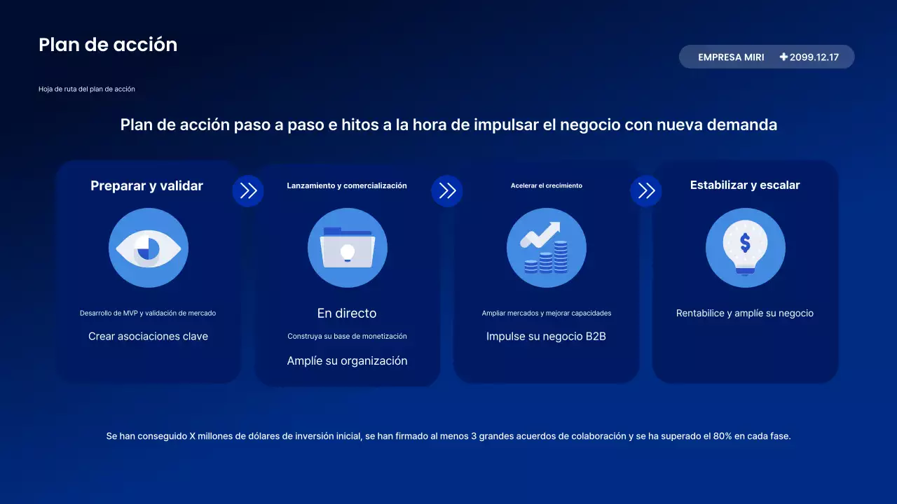Descripción del informe Blue Modern