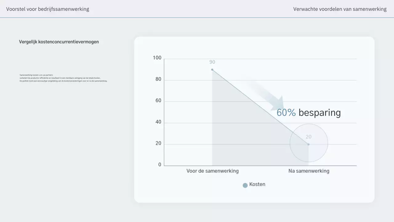 Hemelsblauw modern verpakkingsvoorstel