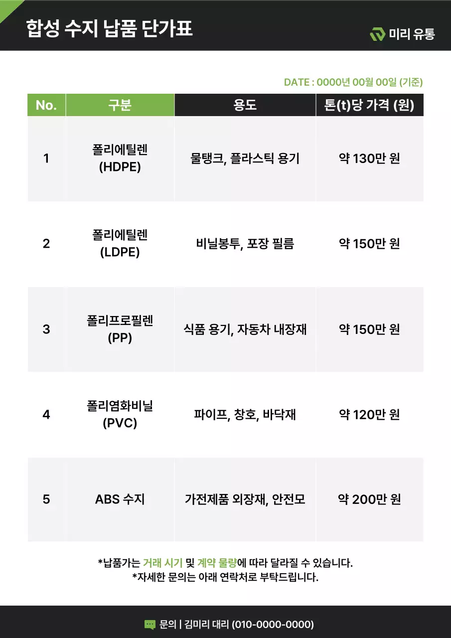 검정 기본 화학제품 정보 전달