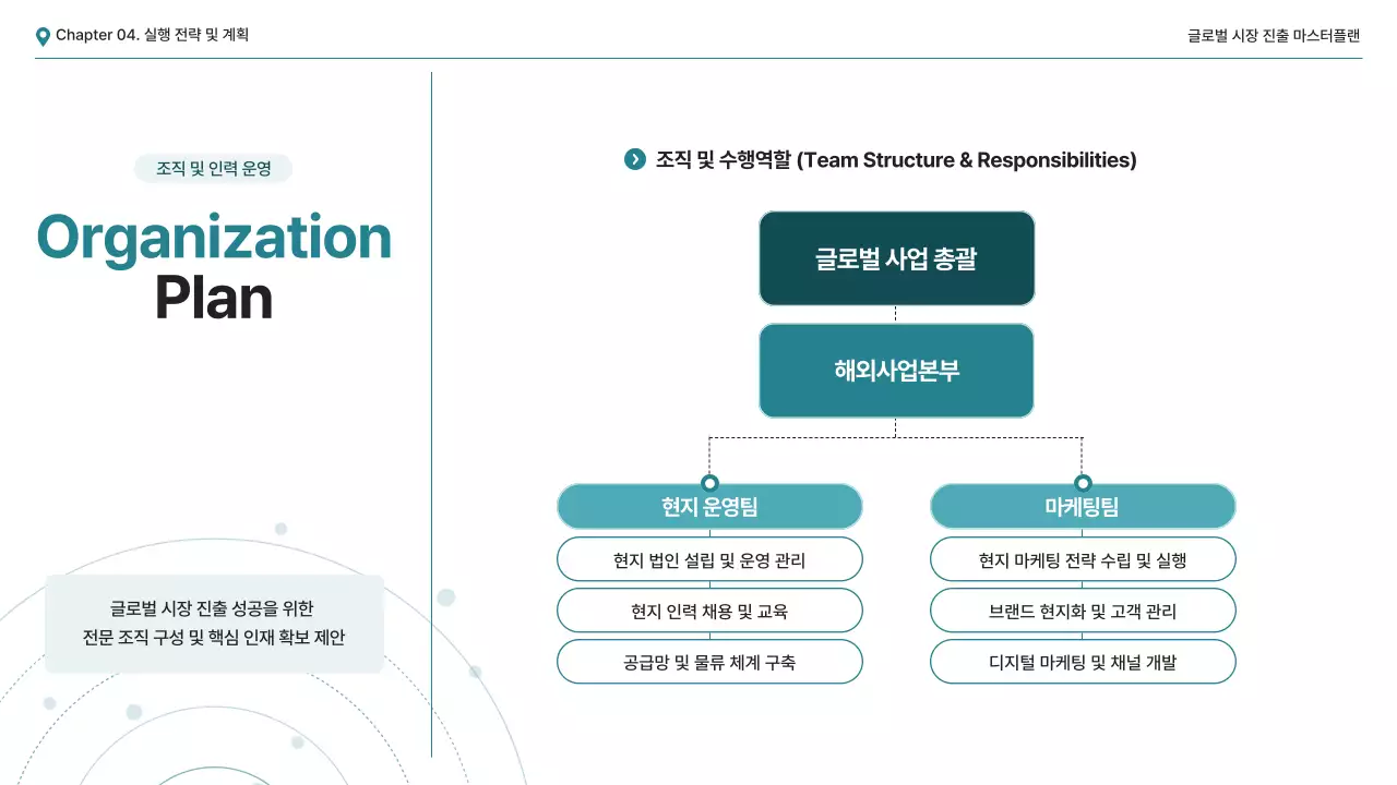 하늘색 모던 사업 전략 보고서