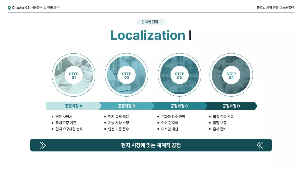 하늘색 모던 사업 전략 보고서