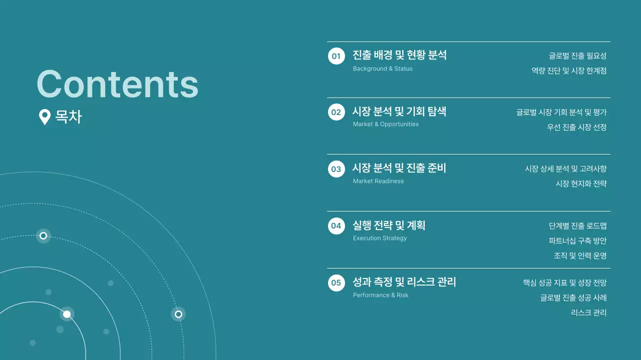 하늘색 모던 사업 전략 보고서