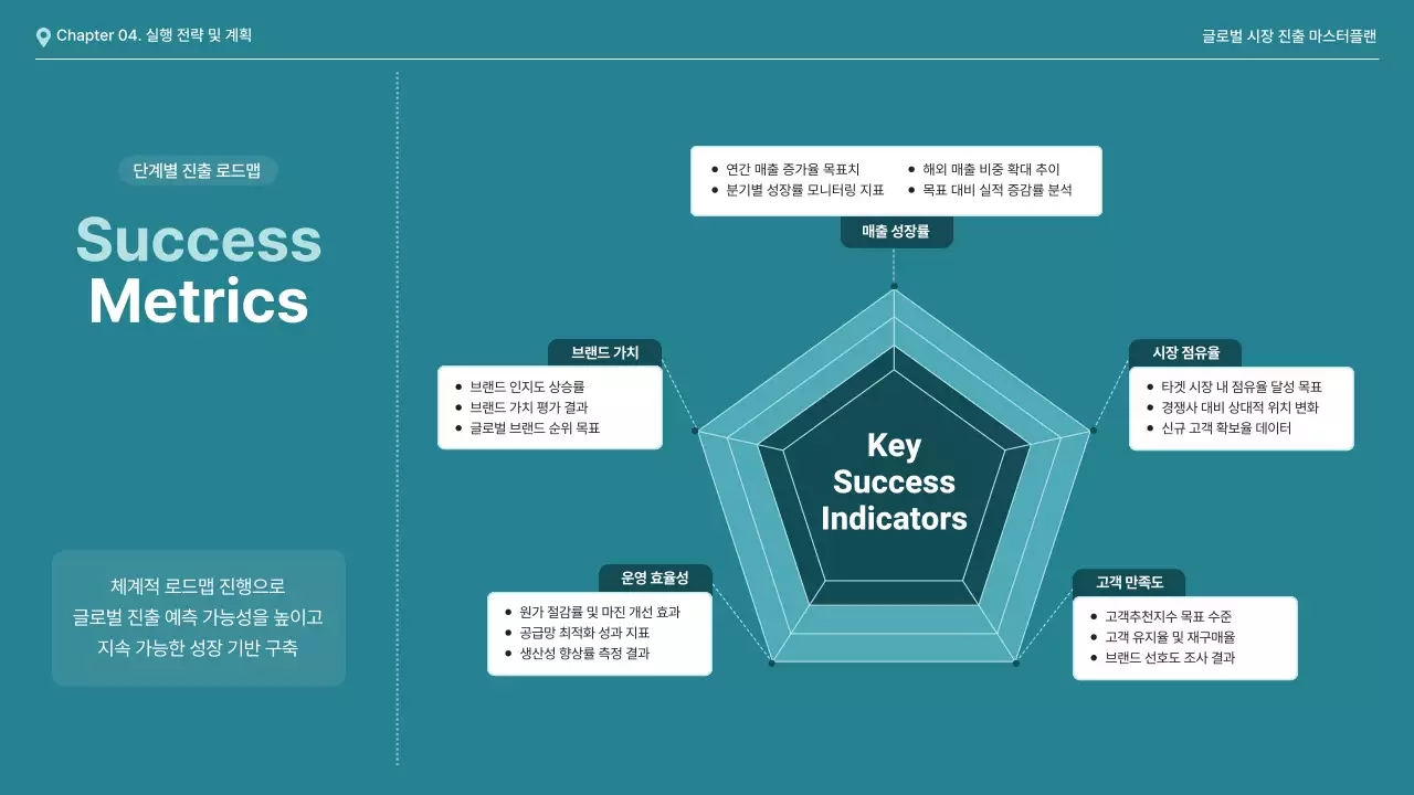 하늘색 모던 사업 전략 보고서