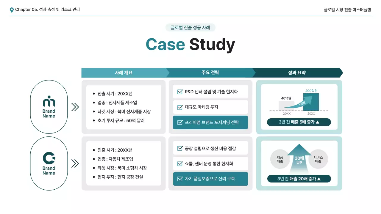 하늘색 모던 사업 전략 보고서
