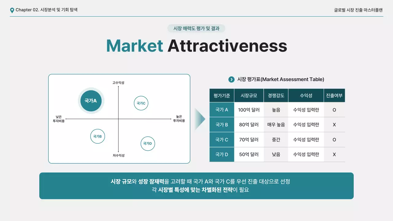 하늘색 모던 사업 전략 보고서