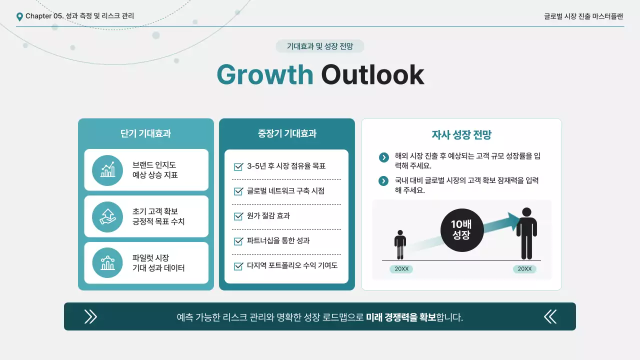 하늘색 모던 사업 전략 보고서