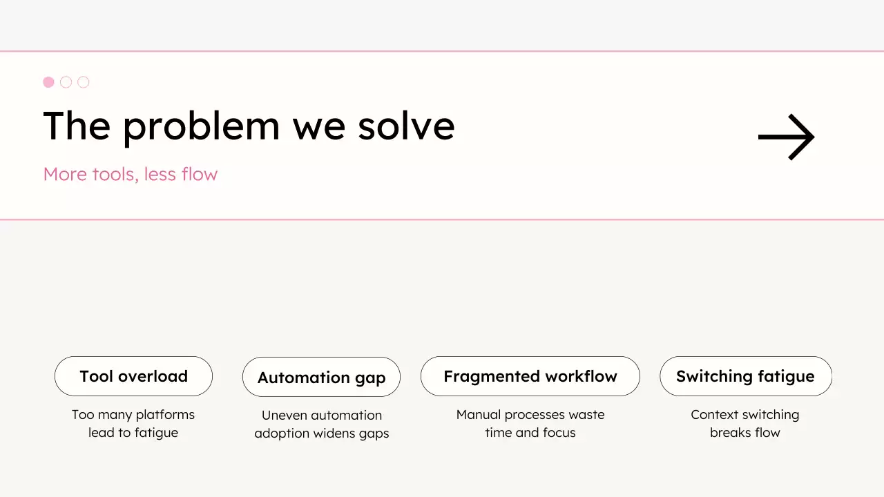 white modern productivity presentation