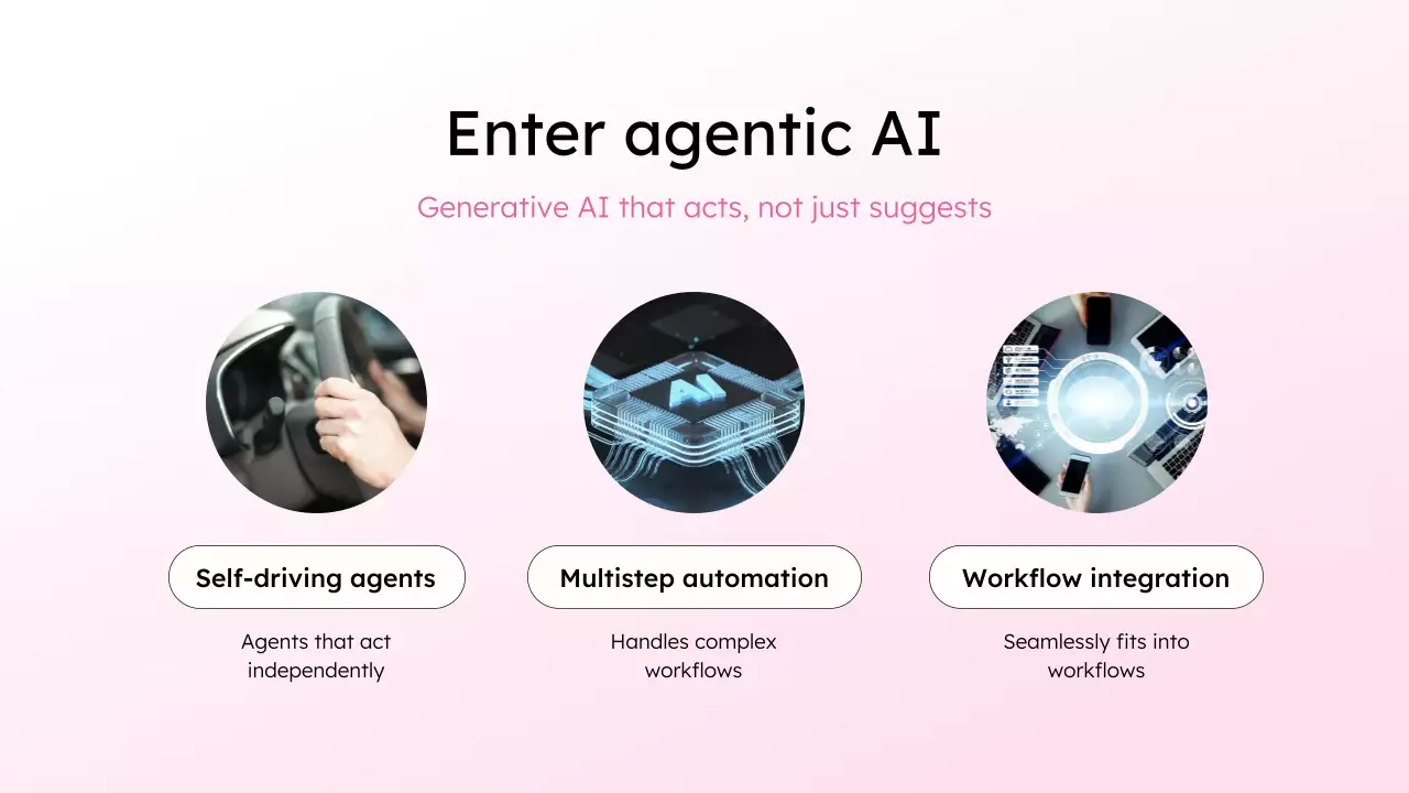 white modern productivity presentation