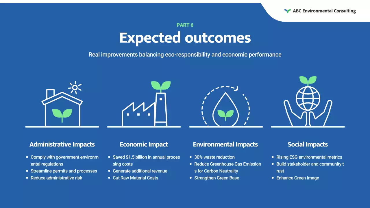 green modern environmental report
