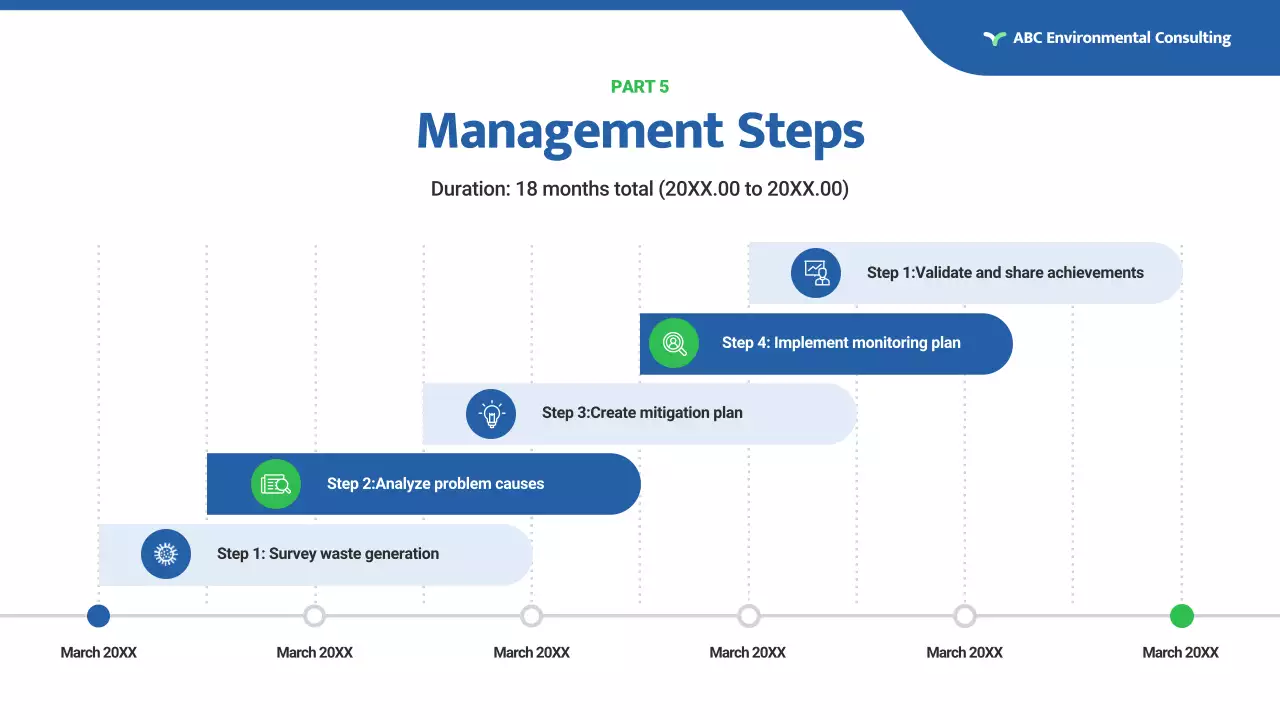 green modern environmental report