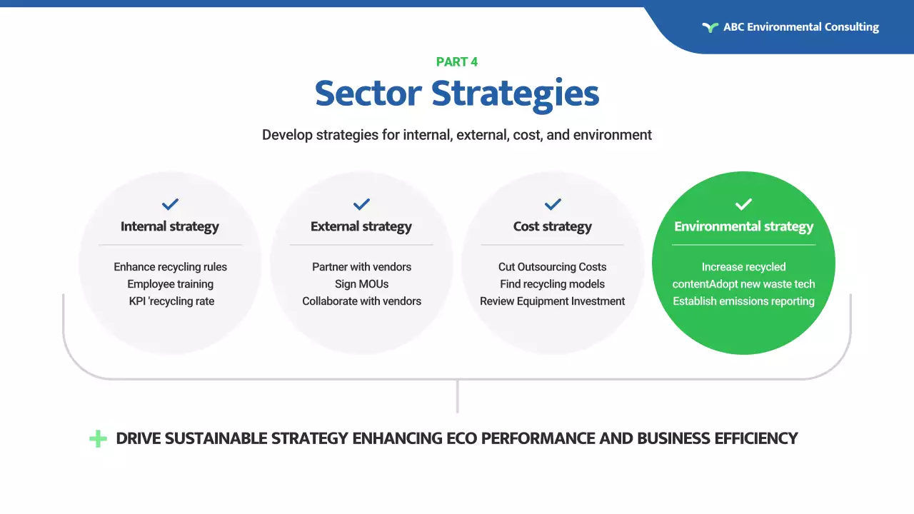green modern environmental report