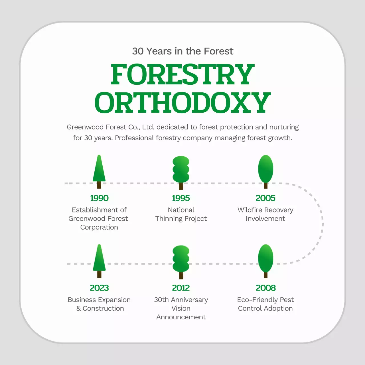 green modern forestry guide