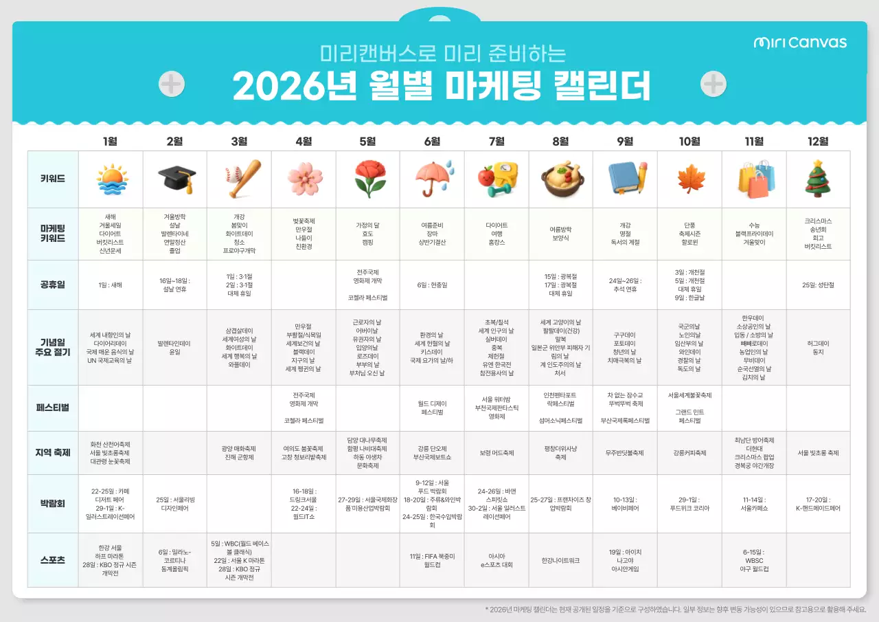 2026년 월별 마케팅 캘린더
