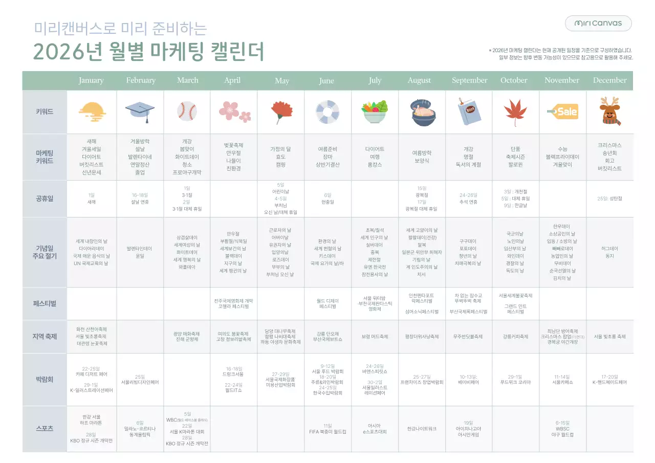 2026년 월별 마케팅 캘린더