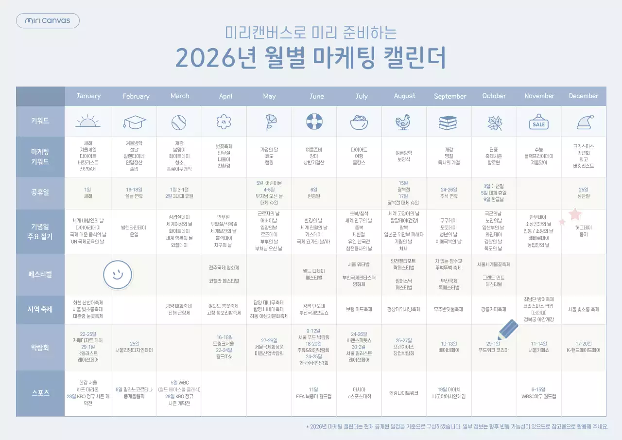 2026년 월별 마케팅 캘린더