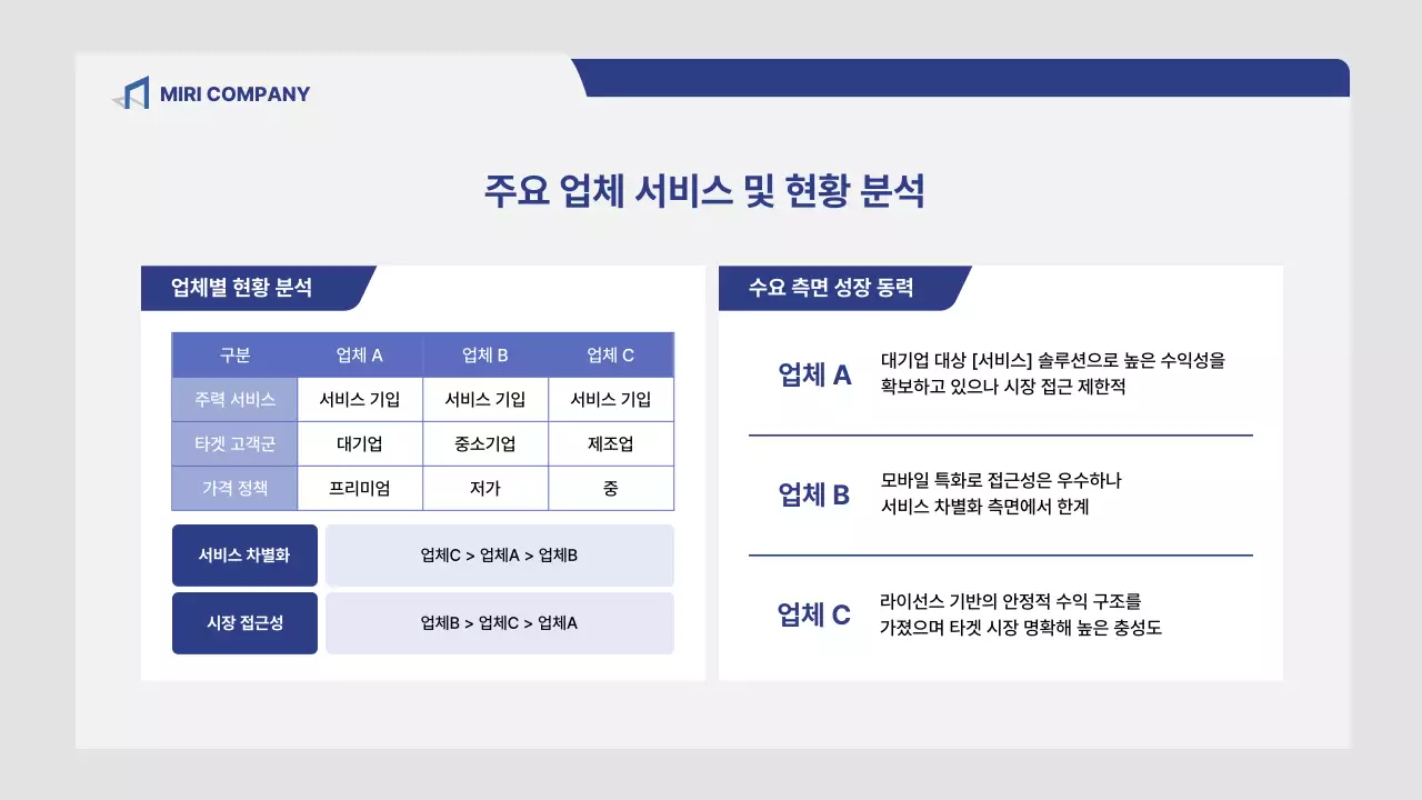 회색 깔끔 시장 분석 보고서