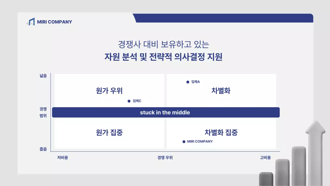 회색 깔끔 시장 분석 보고서