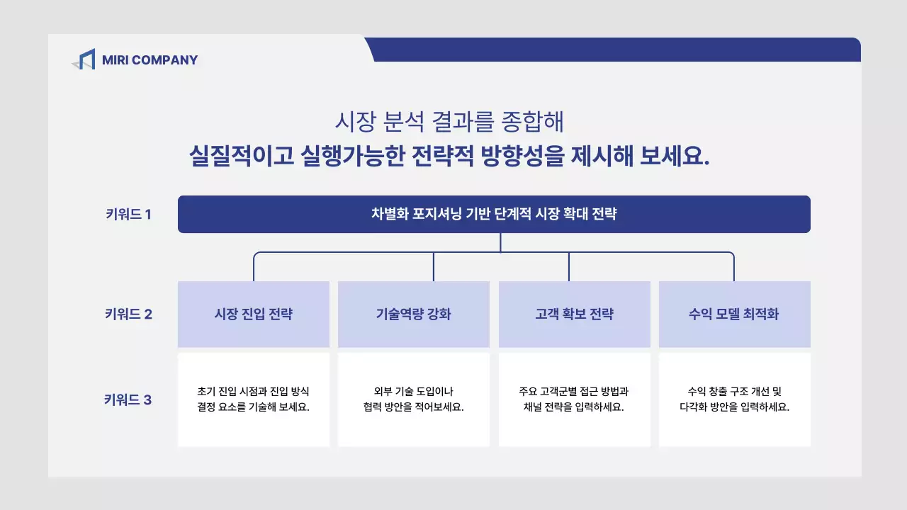 회색 깔끔 시장 분석 보고서
