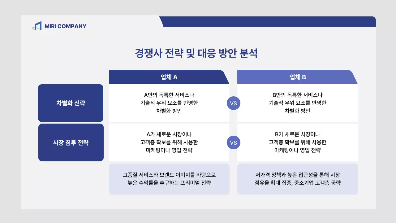 회색 깔끔 시장 분석 보고서