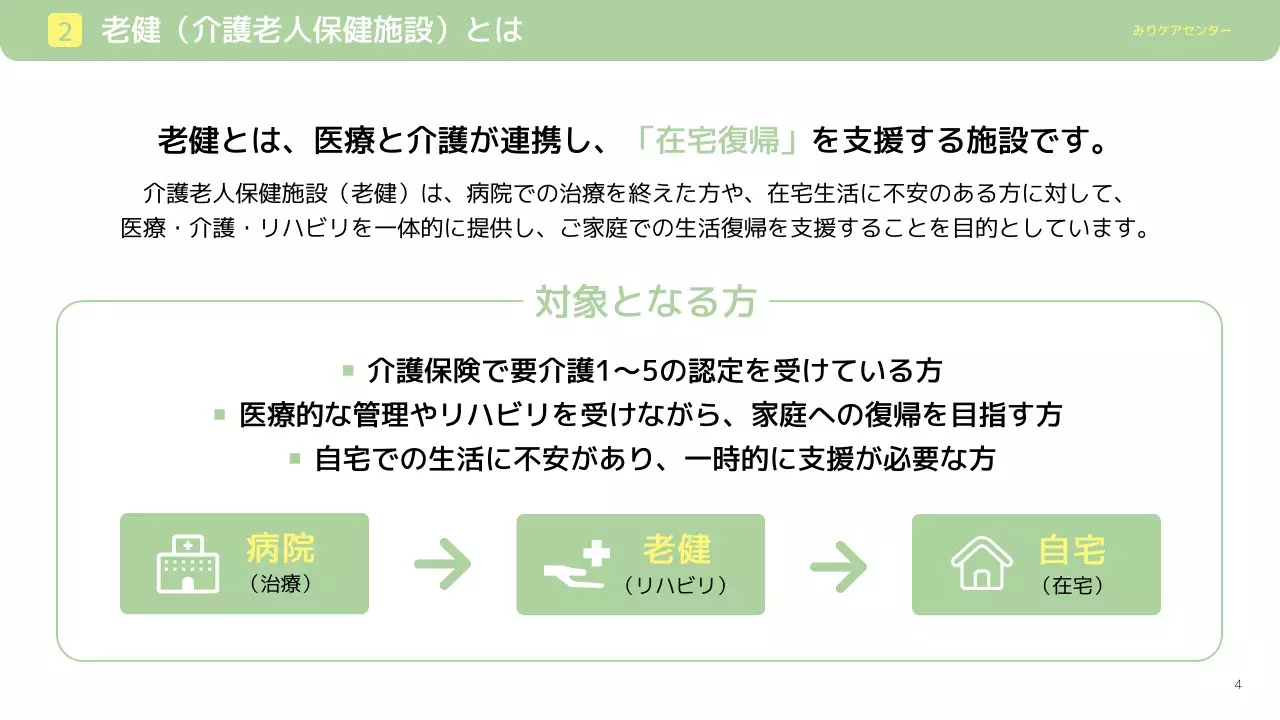 緑 シンプル 介護 資料 プレゼンテーション