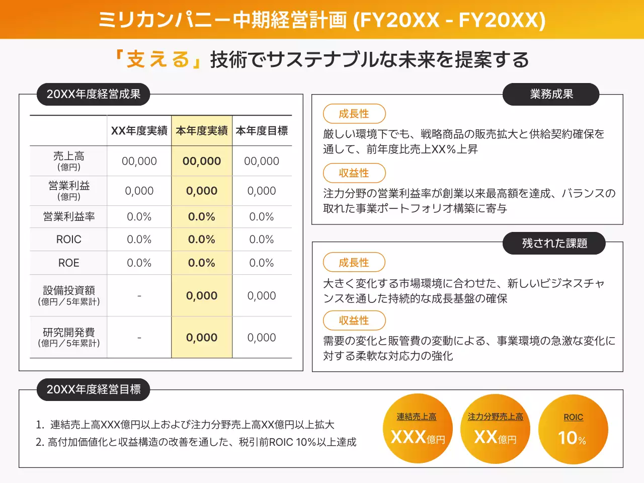 オレンジ シンプル ビジネス 資料 プレゼンテーション
