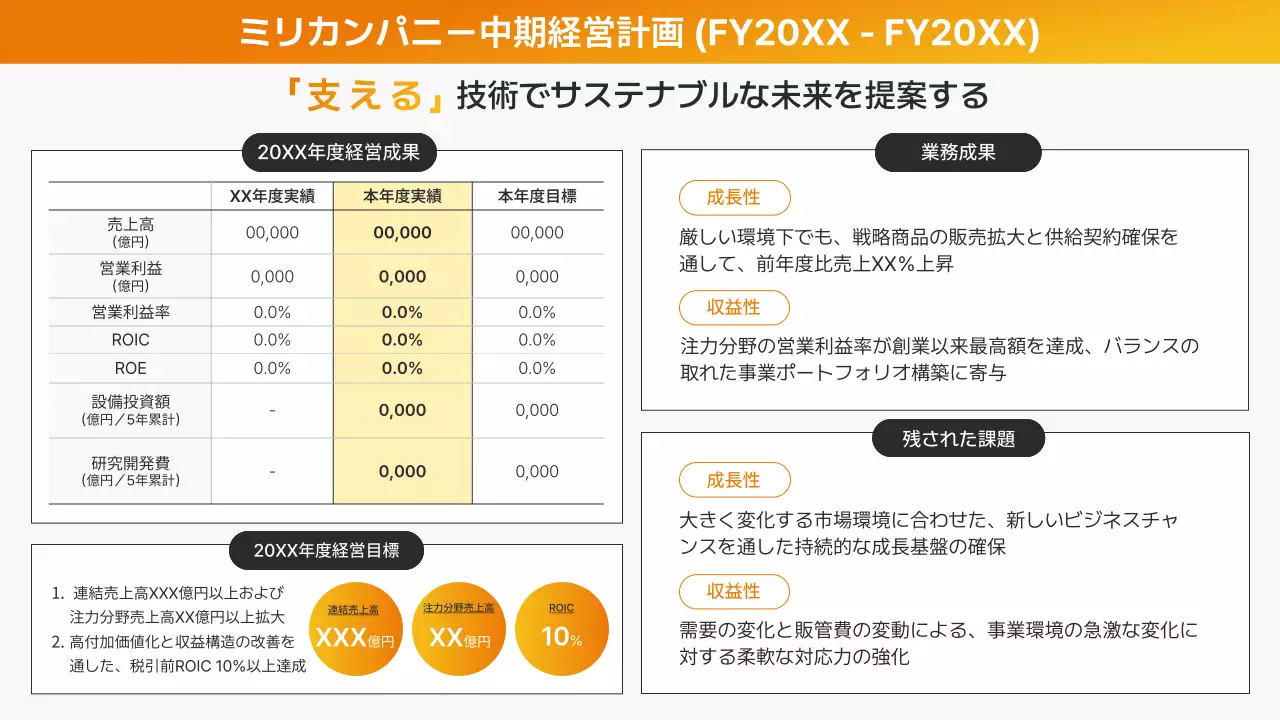 オレンジ シンプル ビジネス 資料 プレゼンテーション