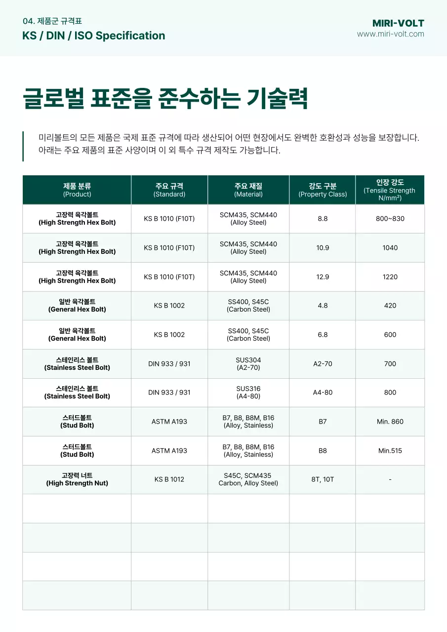 초록 모던 산업 설명서