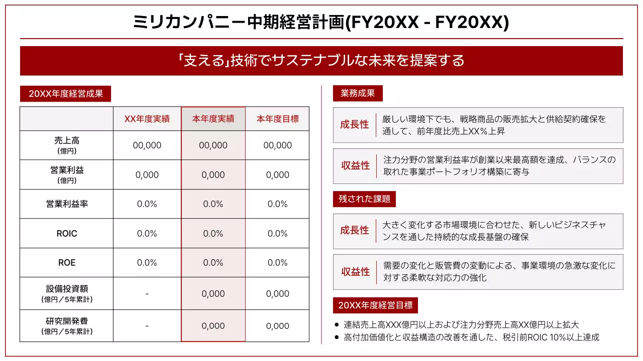 赤 シンプル 経営計画 プレゼンテーション