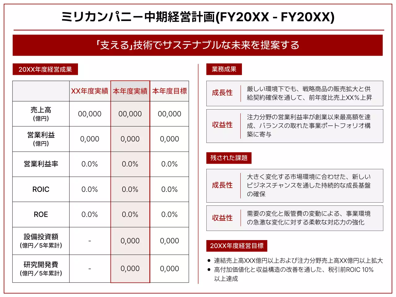 赤 シンプル 経営計画 ドキュメント プレゼンテーション