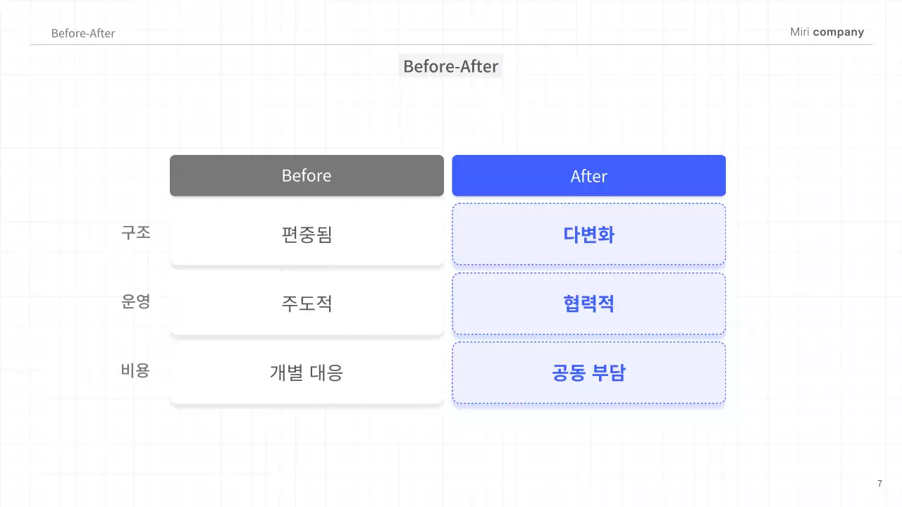 파랑 모던 비즈니스 제안서