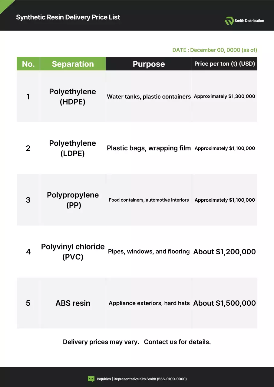 Black Basic Chemical Product Information