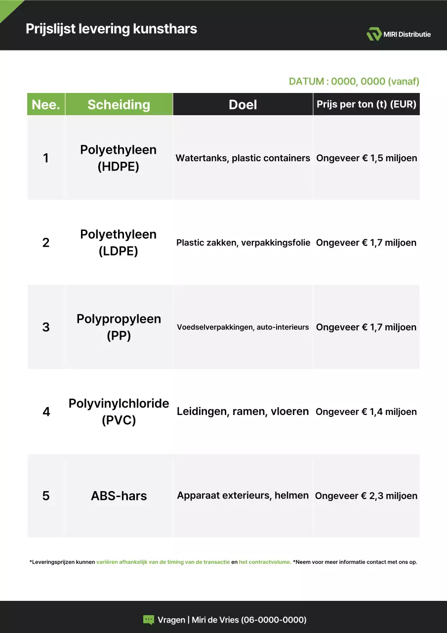 Productinformatie over Black Basic Chemical