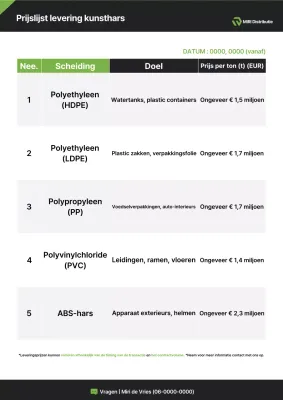 Productinformatie over Black Basic Chemical